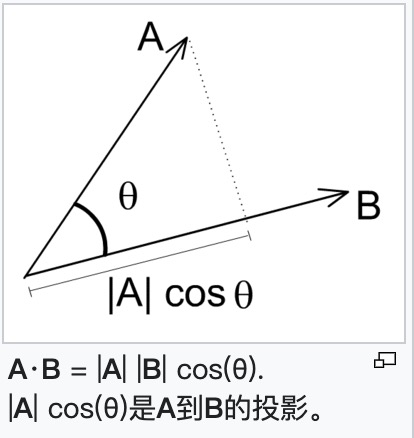 点乘
